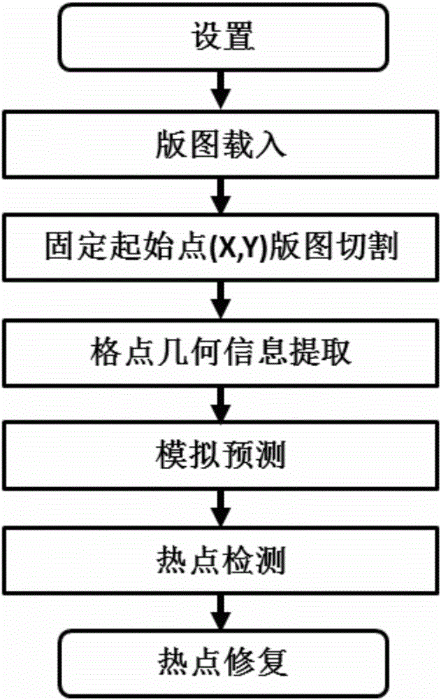 Method for reducing hotspot detection failure report rate of chemical mechanical polishing process