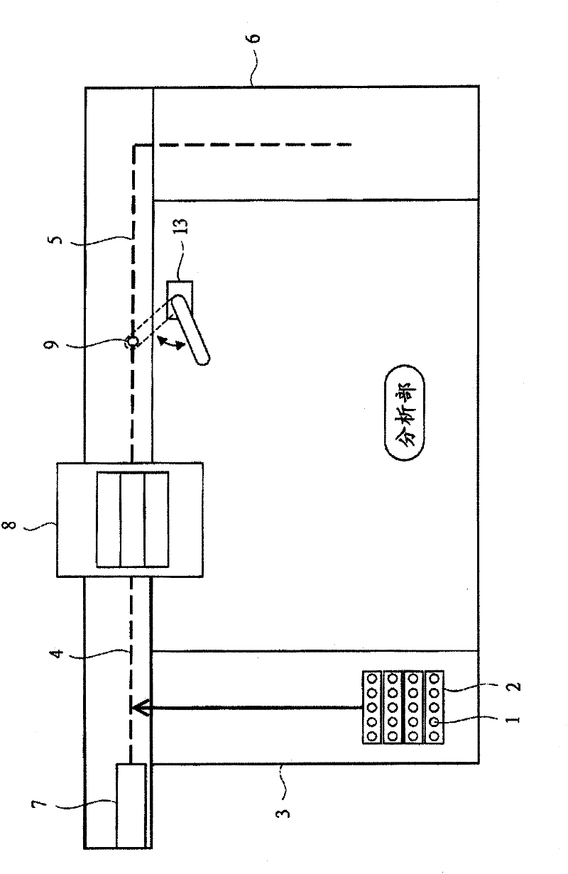 Automatic analysis device and automatic analysis method