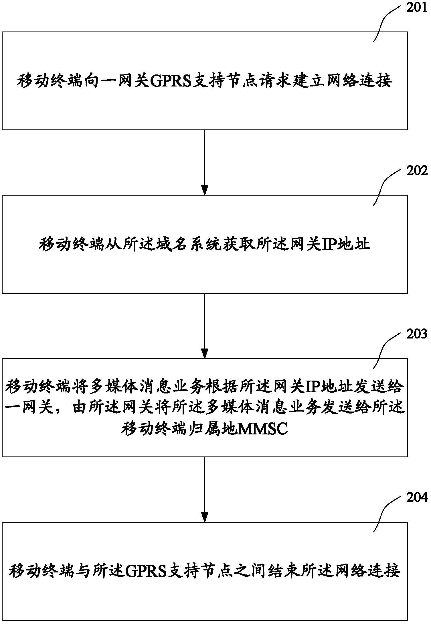 Method for sending multi-media message service, mobile terminal, domain name system and gateway