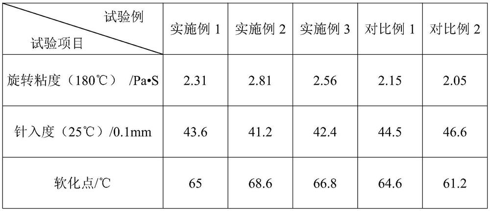 A kind of anti-stripping composite modified asphalt and its preparation method