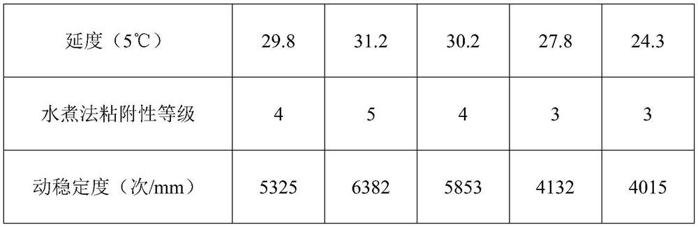 A kind of anti-stripping composite modified asphalt and its preparation method