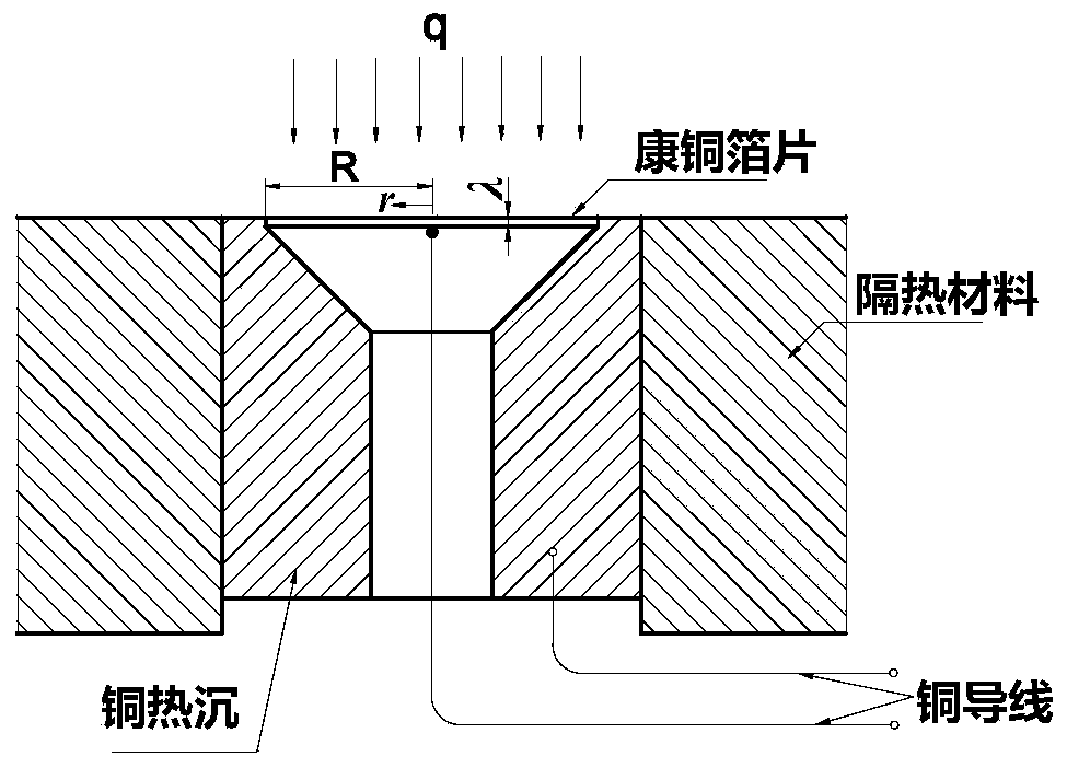 A heat flow identification device and design method on the surface of a hypersonic vehicle