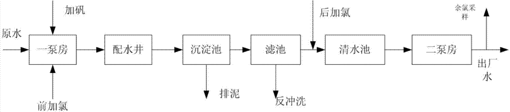 Soft sensing method of residual chlorine in water treatment system with structure of multiple pipelines corresponding to multiple clean-water reservoirs