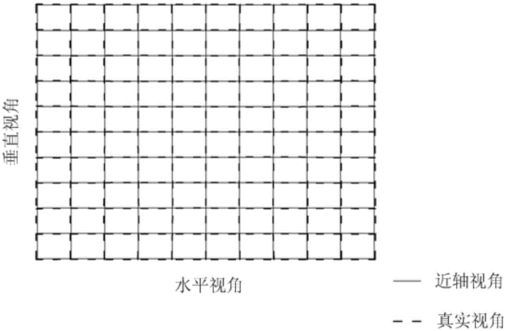 Optical imaging system