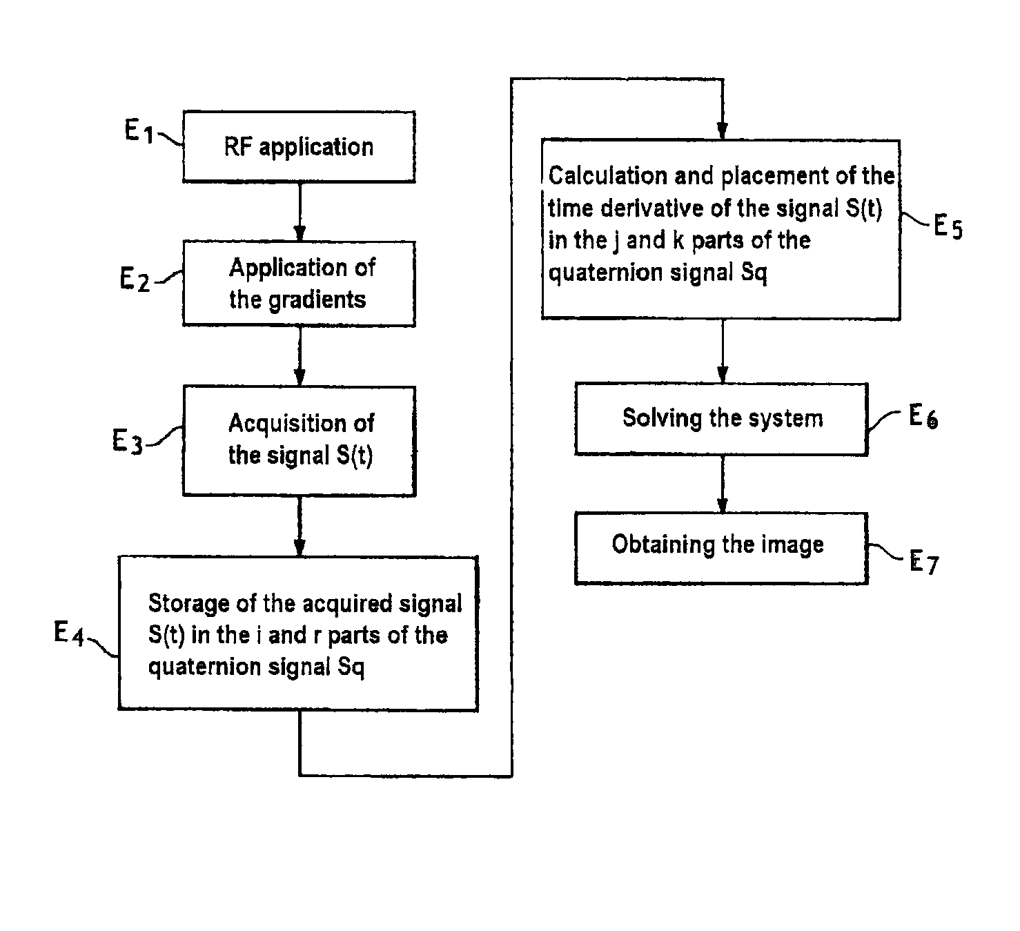 MRI spatial encoding using hypercomplex numbers