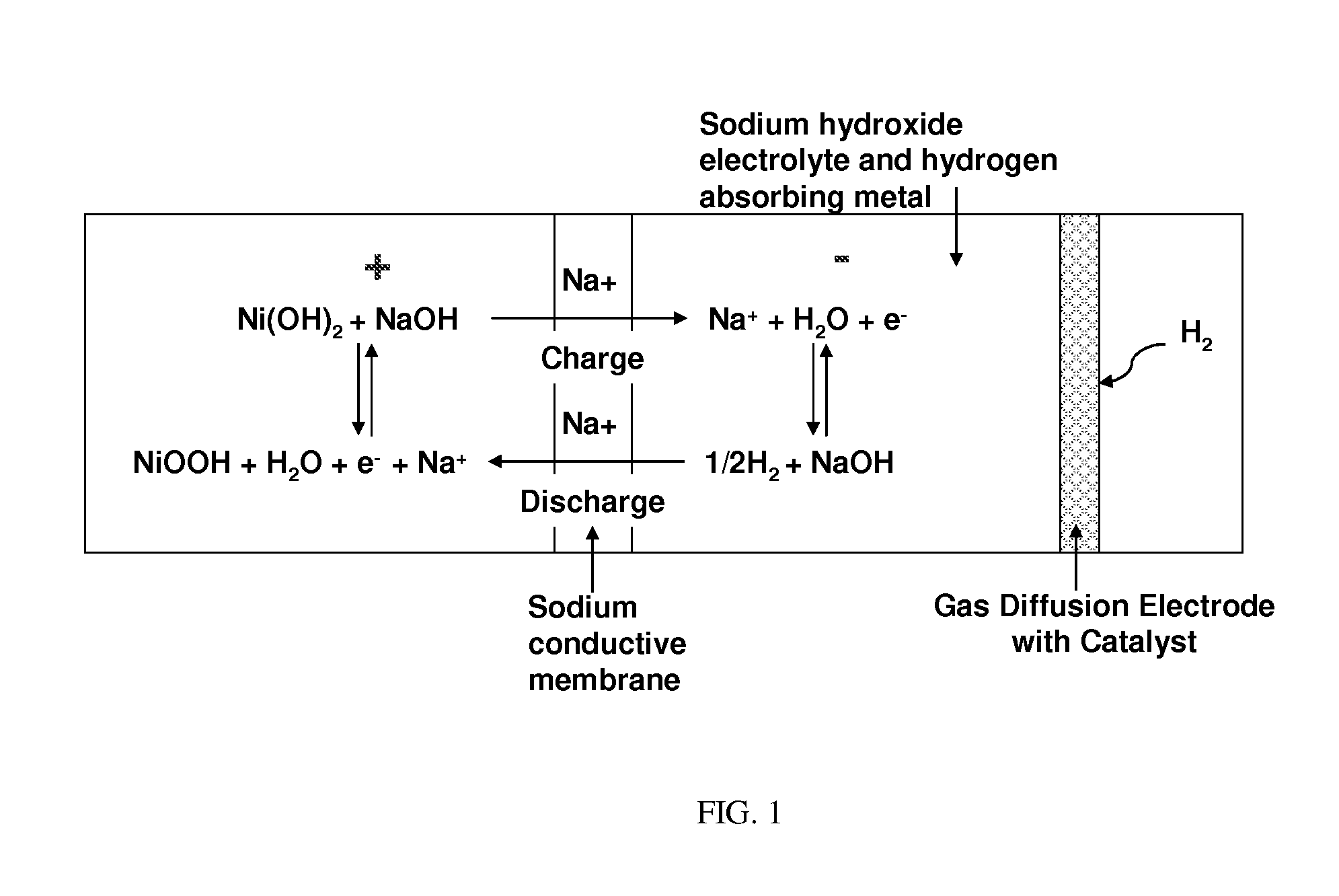Nickel-metal hydride/hydrogen hybrid battery using alkali ion conducting separator