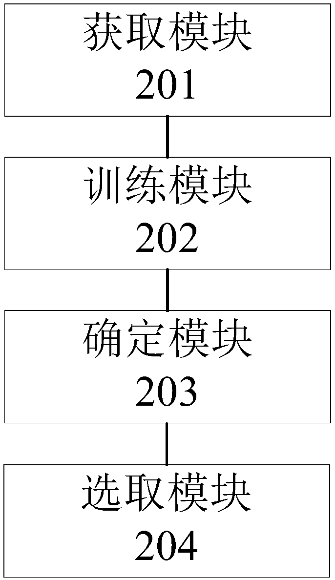 A training method and device for identifying a model