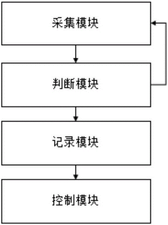 Four-way valve fault detecting method and system, and air conditioner