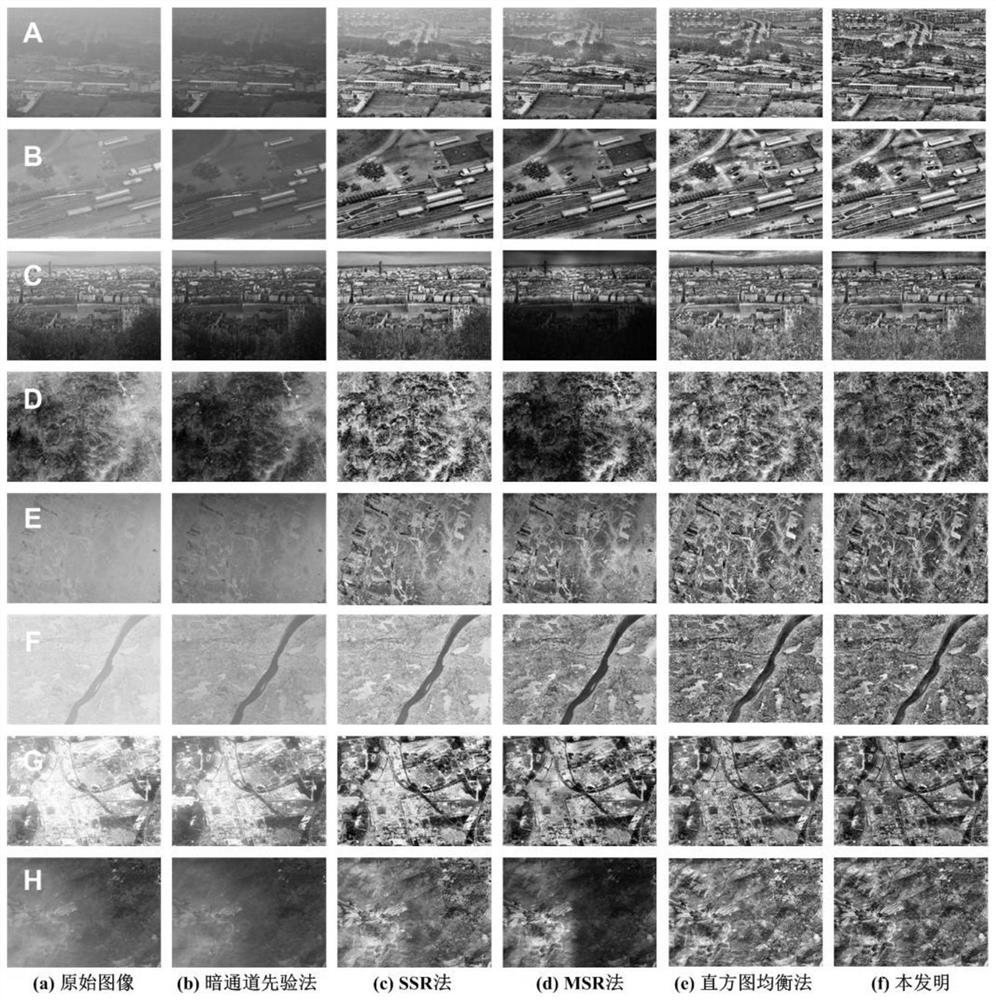 Haze Removal Method for Remote Sensing Image Based on Content and Features and Multi-scale Model