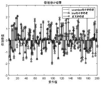 Underwater channel estimation method based on convex optimization