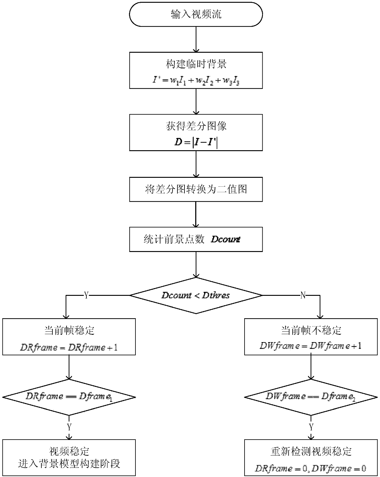 A Moving Object Detection and Tracking Method Based on Improved Vibe Algorithm