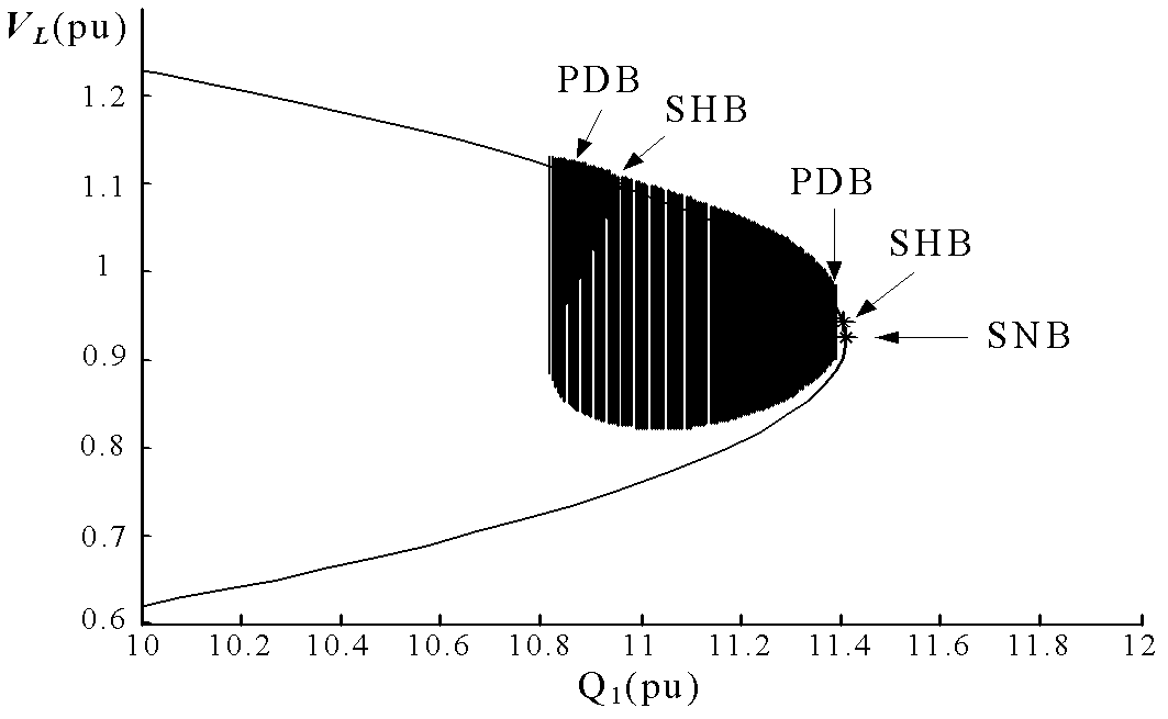 Passive control method of four-order chaotic power system