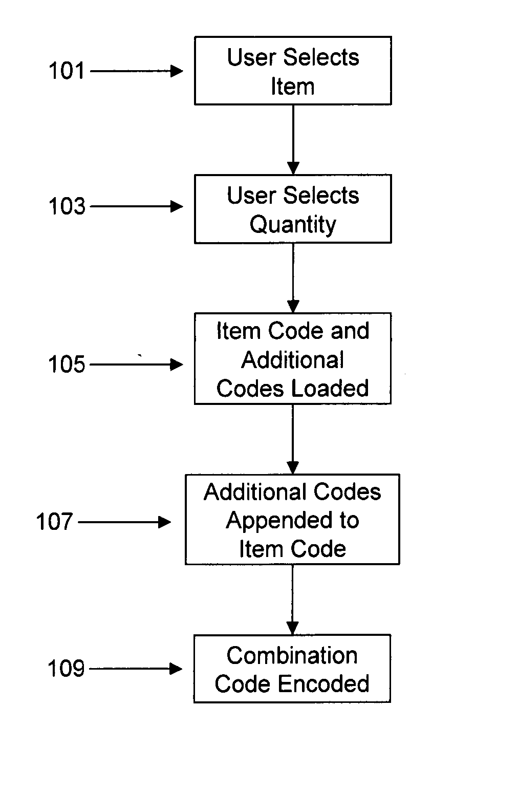 System associating sets of data into one barcode