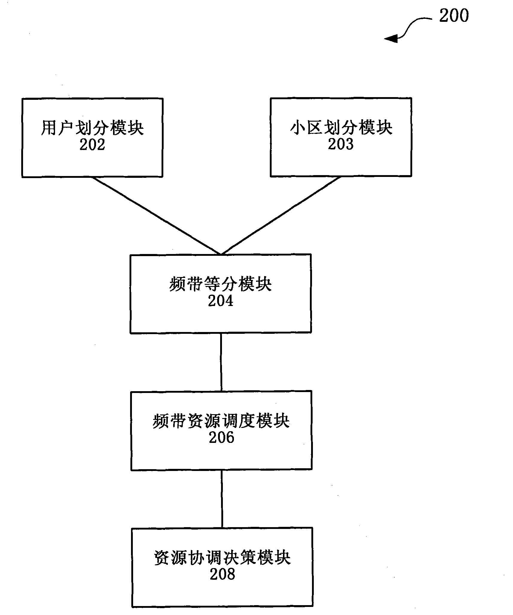 Method and system for coordinating and scheduling frequency band resources in cellular network
