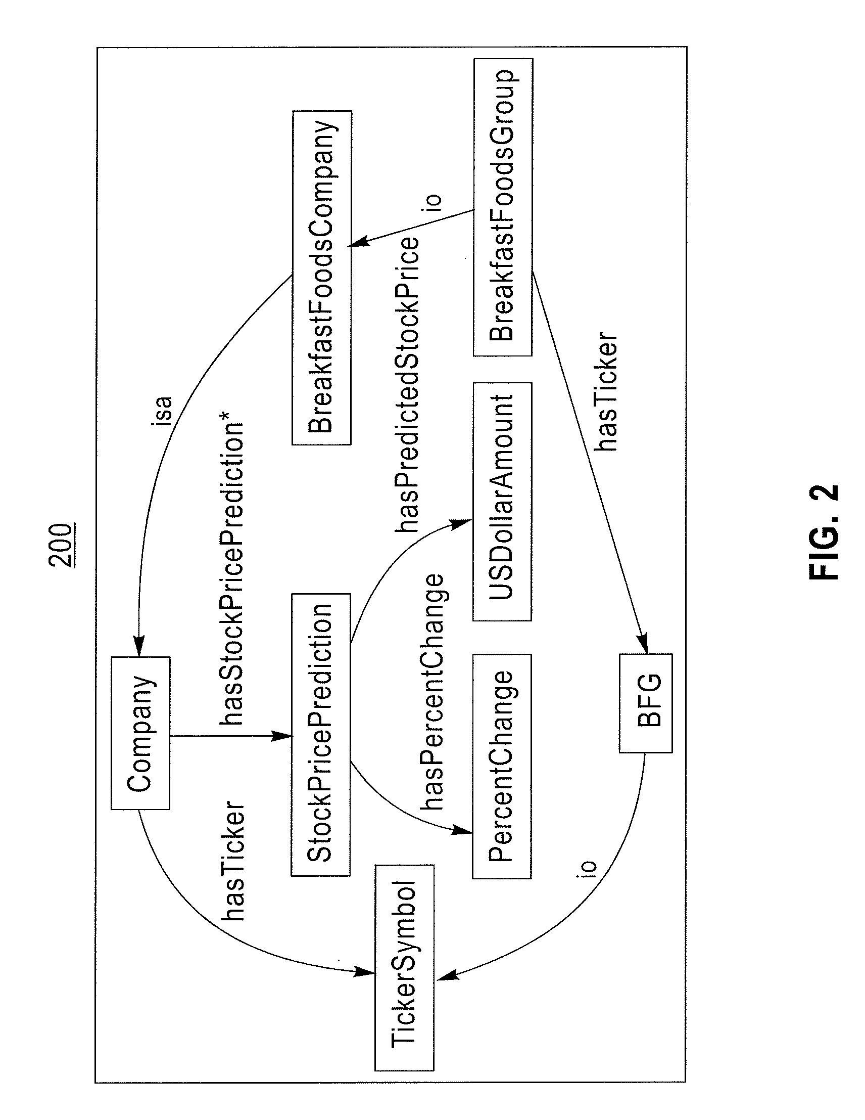 Method for declarative semantic expression of user intent to enable goal-driven information processing