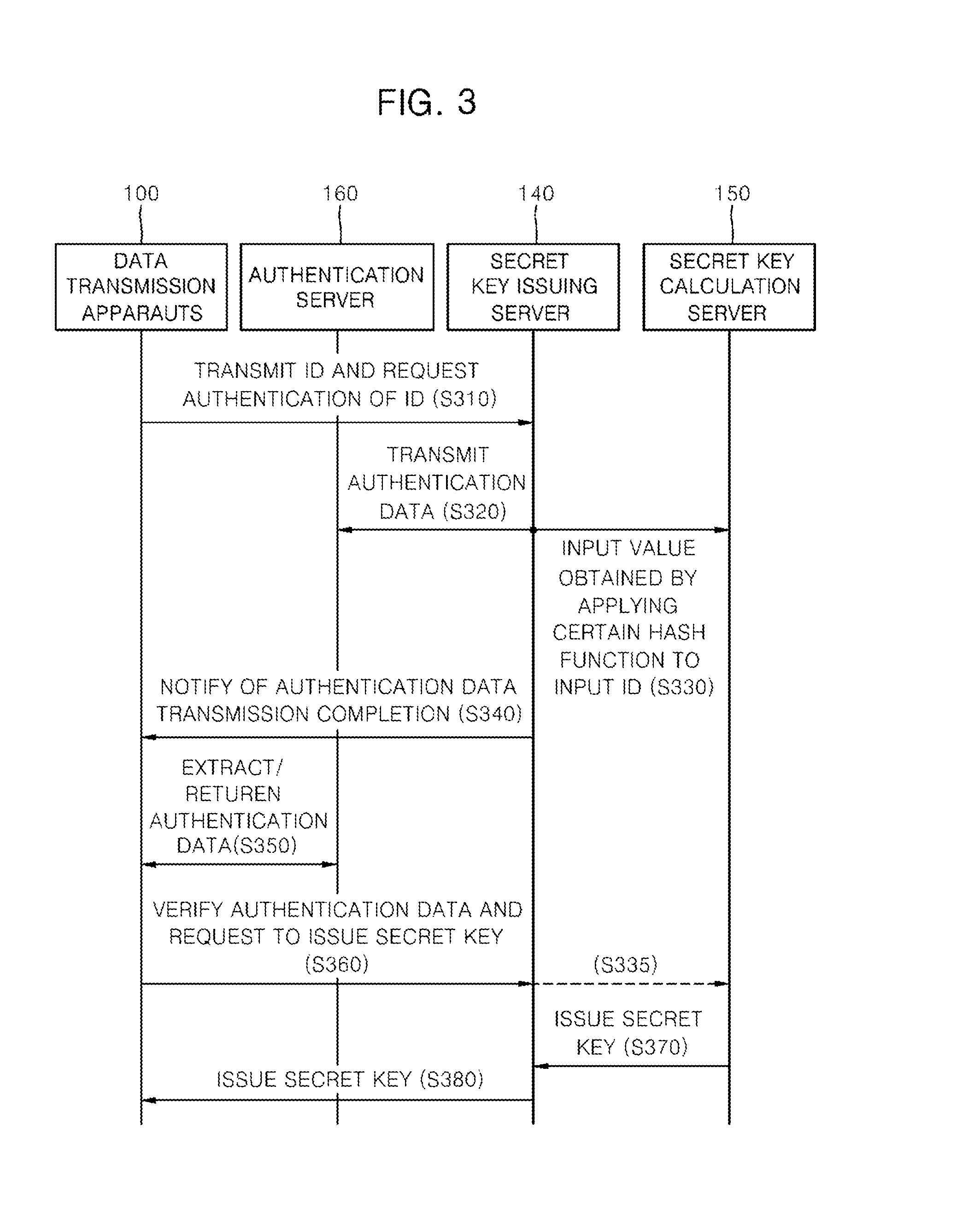Apparatus and method for transmitting data, and recording medium storing program for executing method of the same in computer