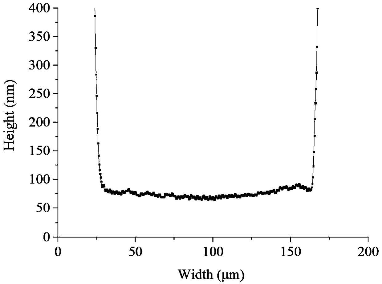 Small organic molecule luminescent material ink and preparation method thereof