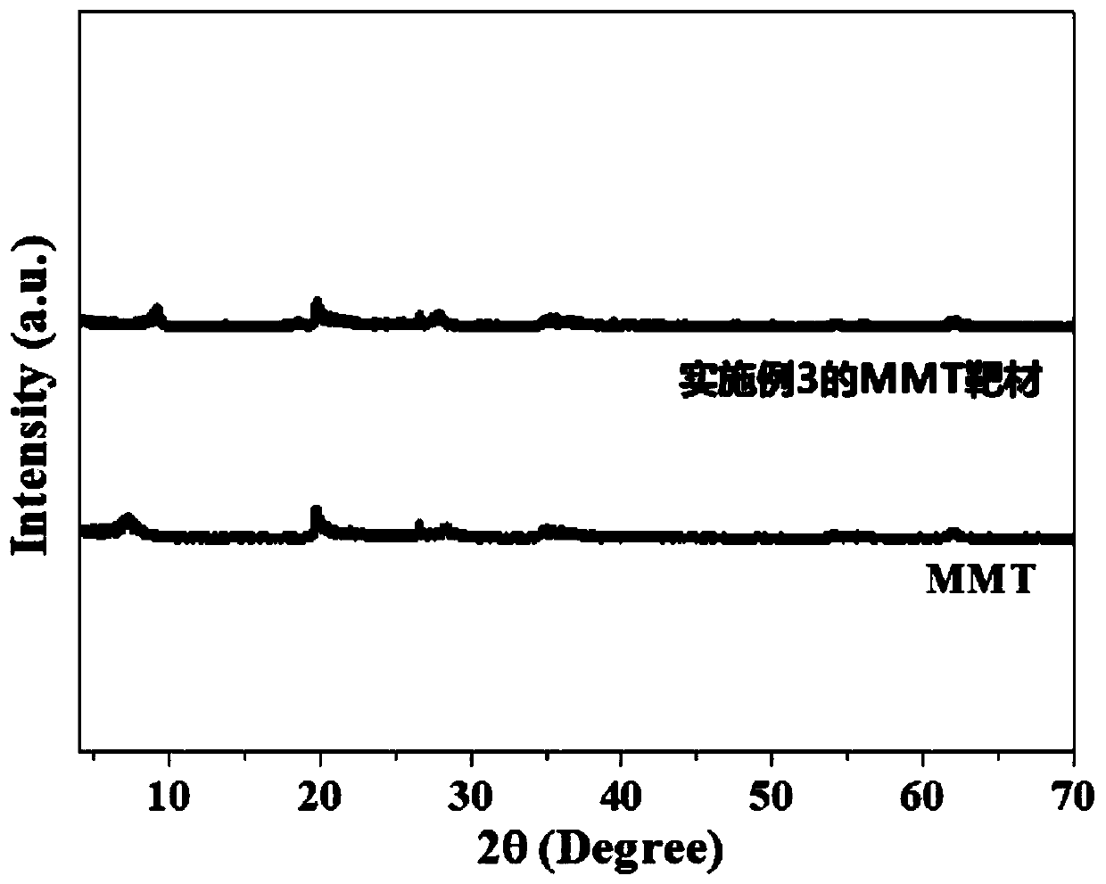 Application of imvite to magnetron sputtering target material, obtained imvite thin film and application