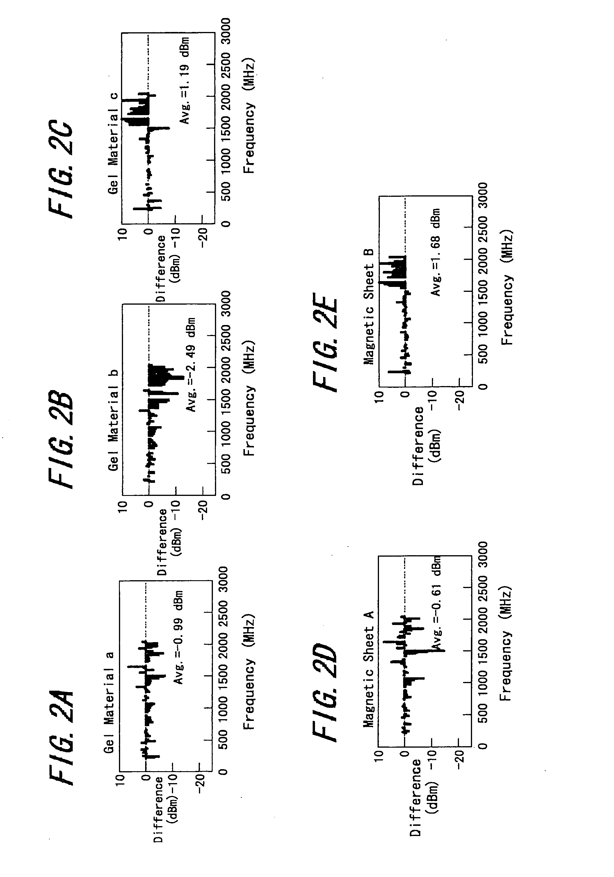 Electromagnetism suppressing material, electromagnetism suppressing deveice, and electronic appliance