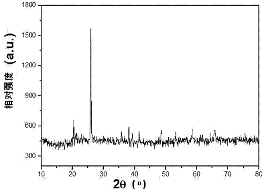 Production method of iron phosphate nano powder body with controllable size and granularity