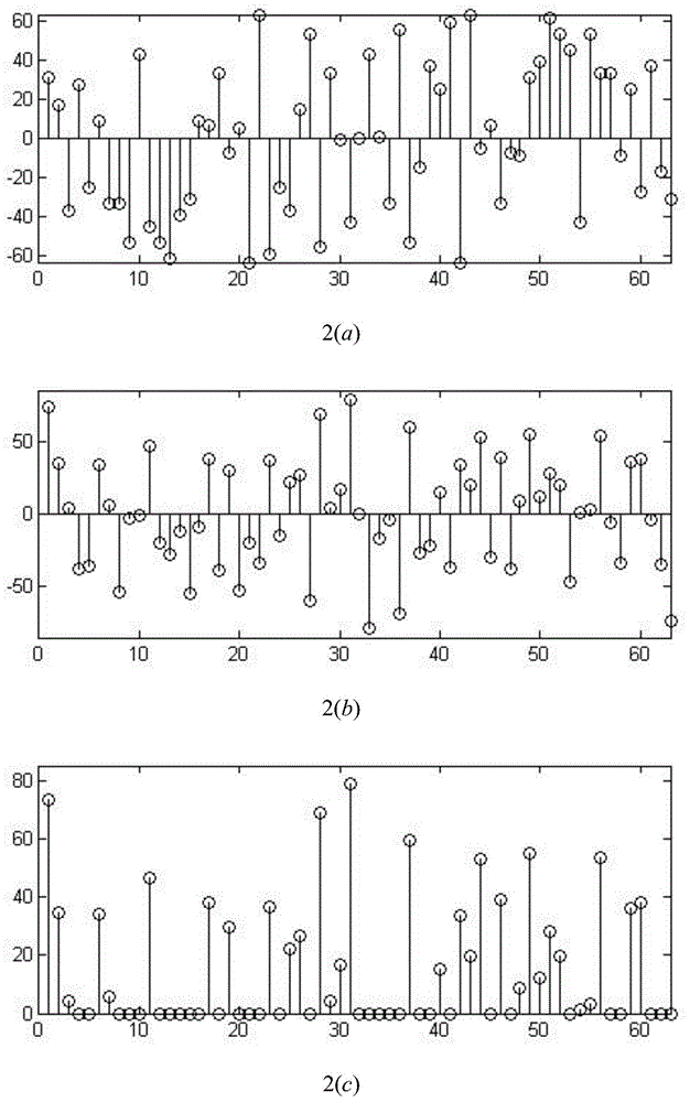 Visible light multi-carrier transmission method using multiplicative clipping
