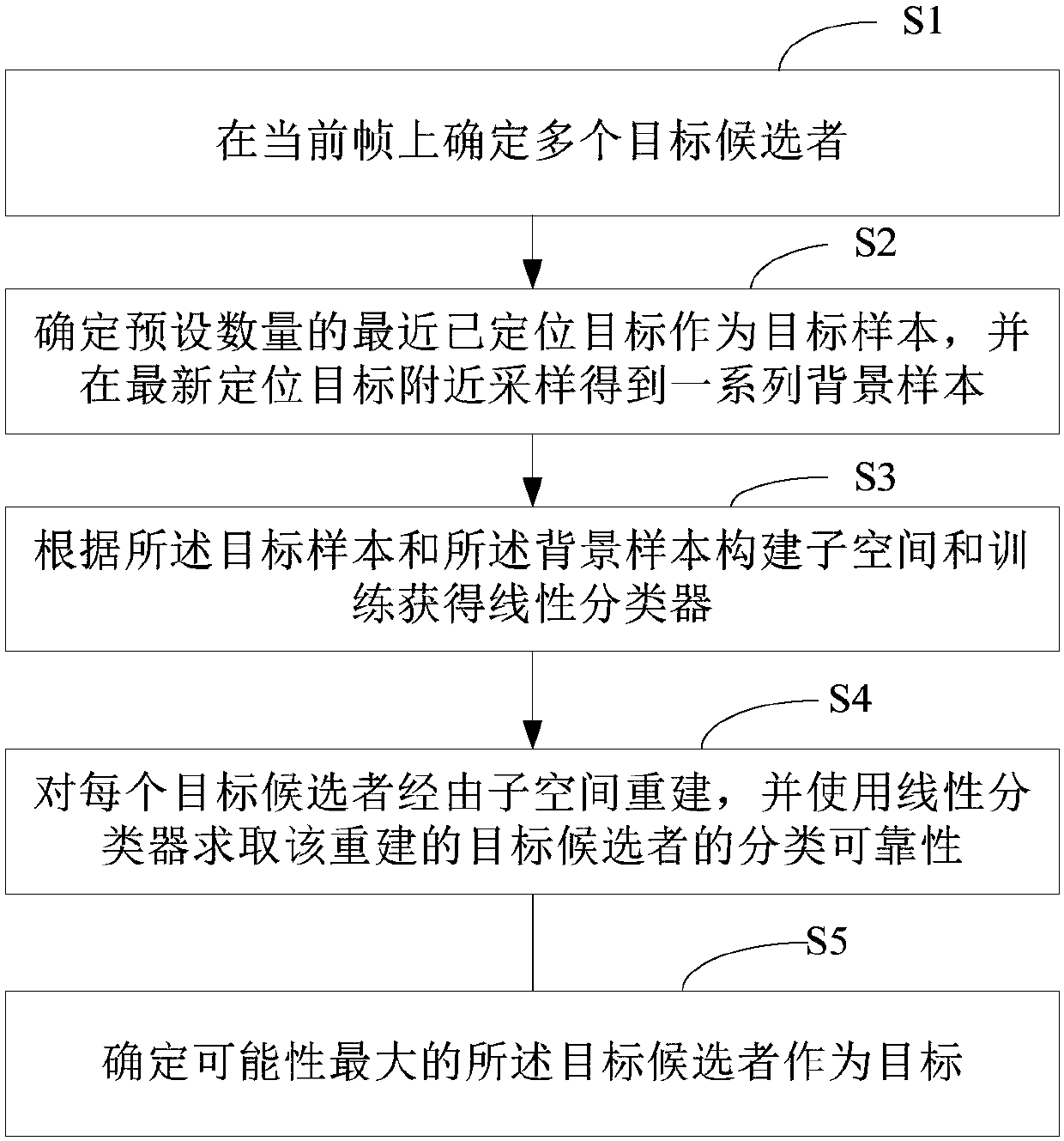 Moving target tracking method and system