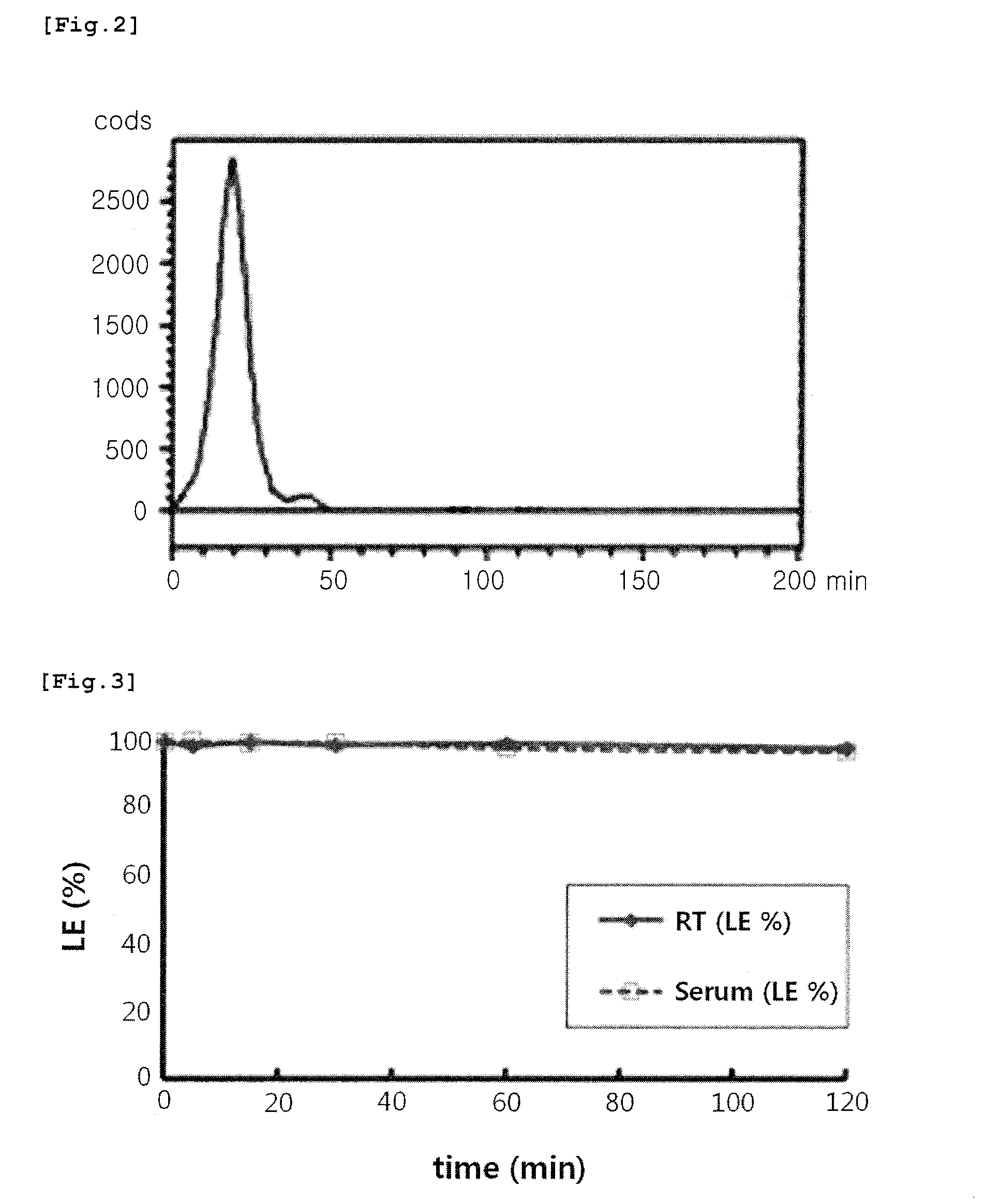 Nanoparticle coated with ligand introduced with long hydrophobic chain and method for preparing same