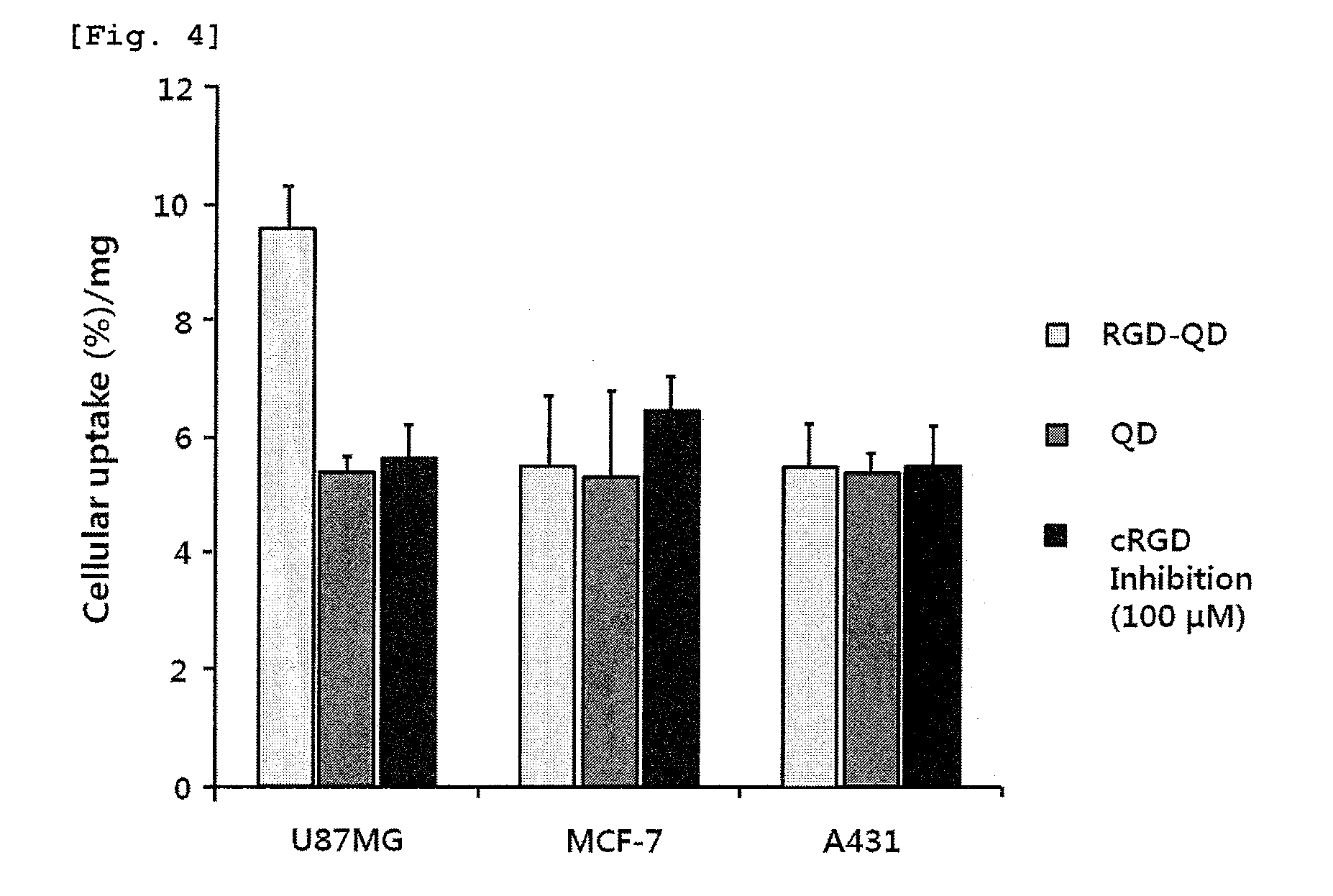 Nanoparticle coated with ligand introduced with long hydrophobic chain and method for preparing same