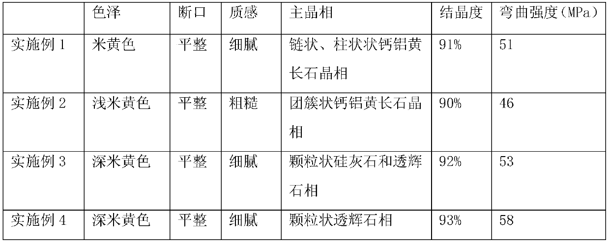 High titanium blast furnace slag microcrystalline stone and its preparation method