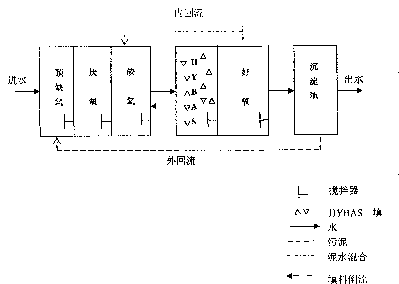 Process for removing bio foam in sewage disposal process by activated sludge process