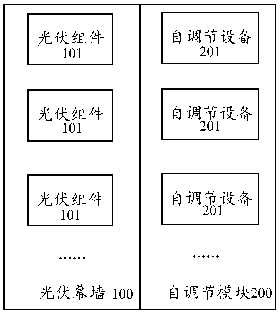 Self-adjusting photovoltaic curtain wall and control method