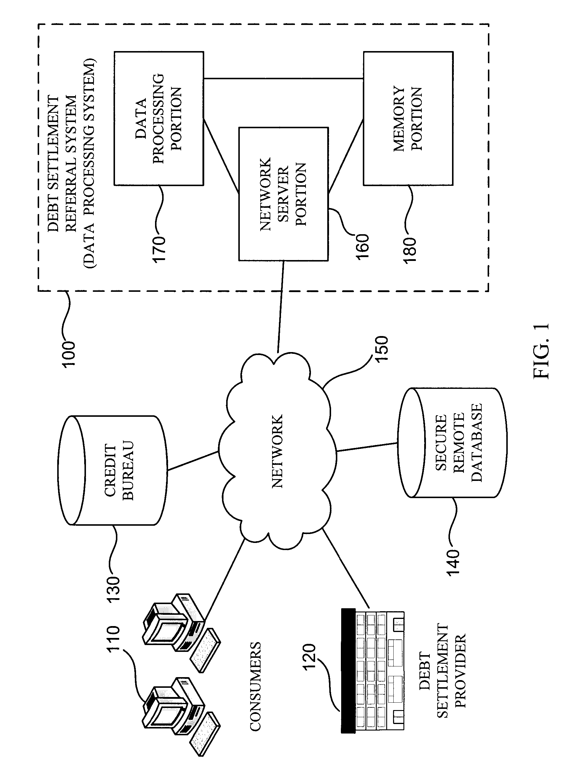Methods and Apparatus for Directing Consumers to Debt Settlement Providers
