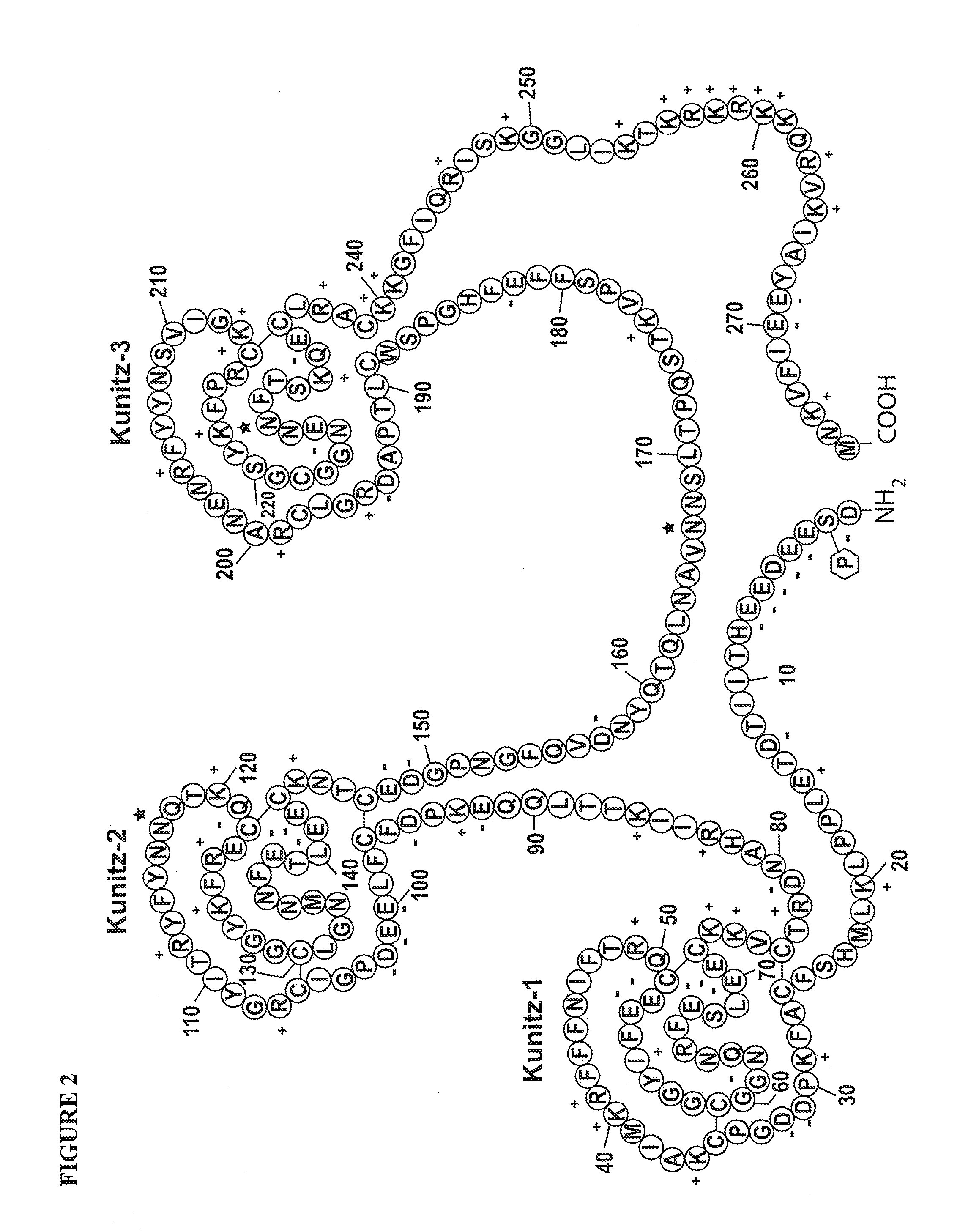 TFPI inhibitors and methods of use