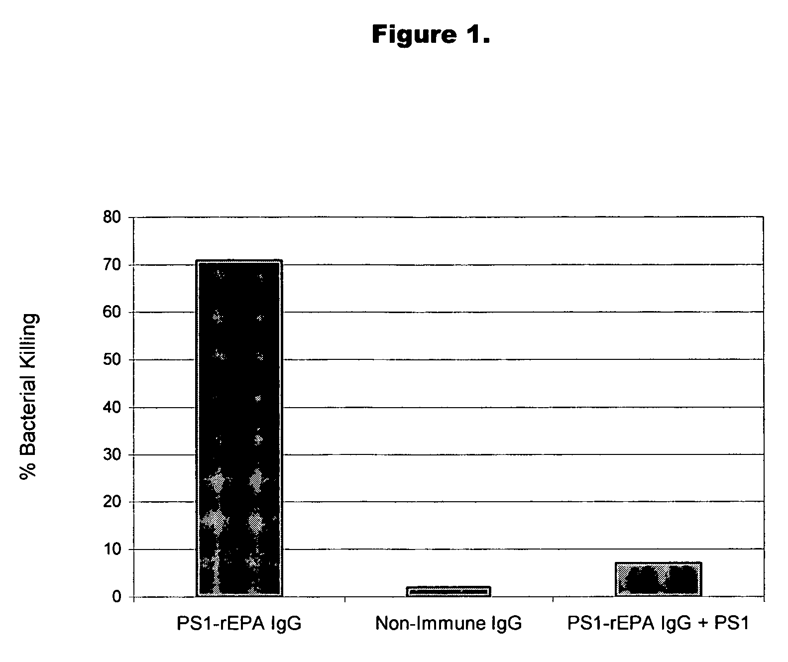 Method of protecting against staphylococcal infection