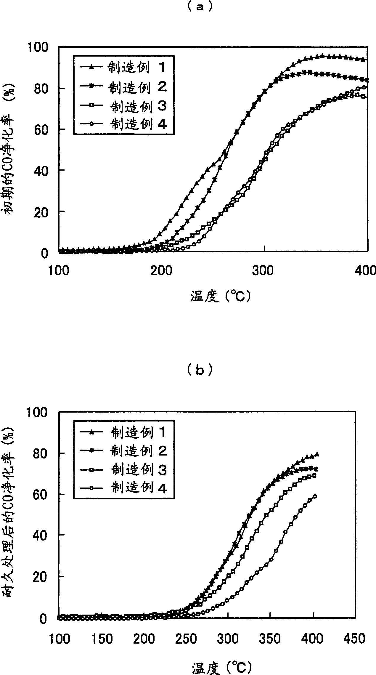 Purification catalyst for exhaust gas, production method therefor, and purification catalyst device for exhaust gas