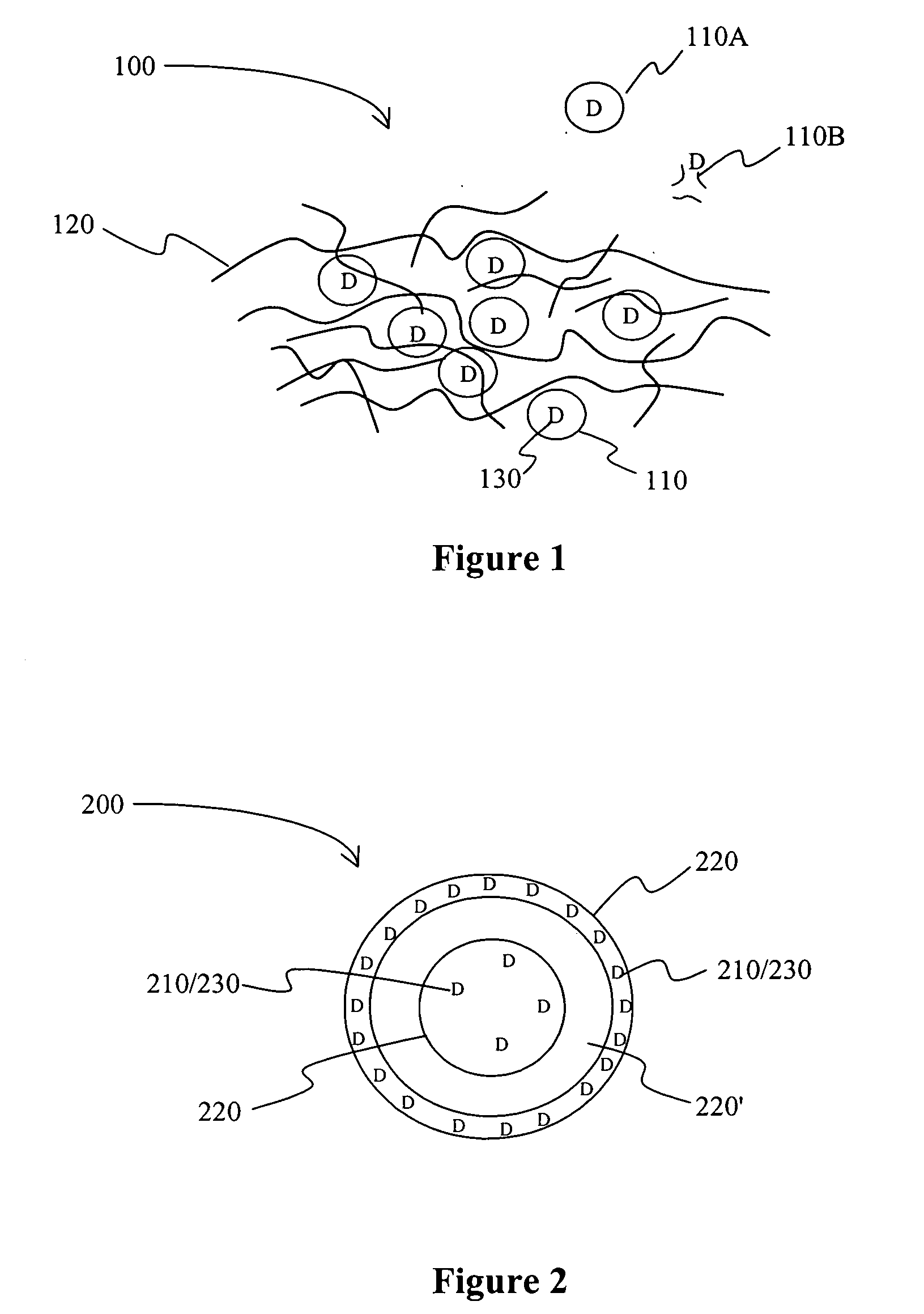 Drug delivery compositions and methods