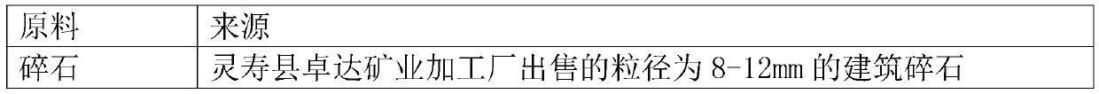 Construction method of municipal road pipelines