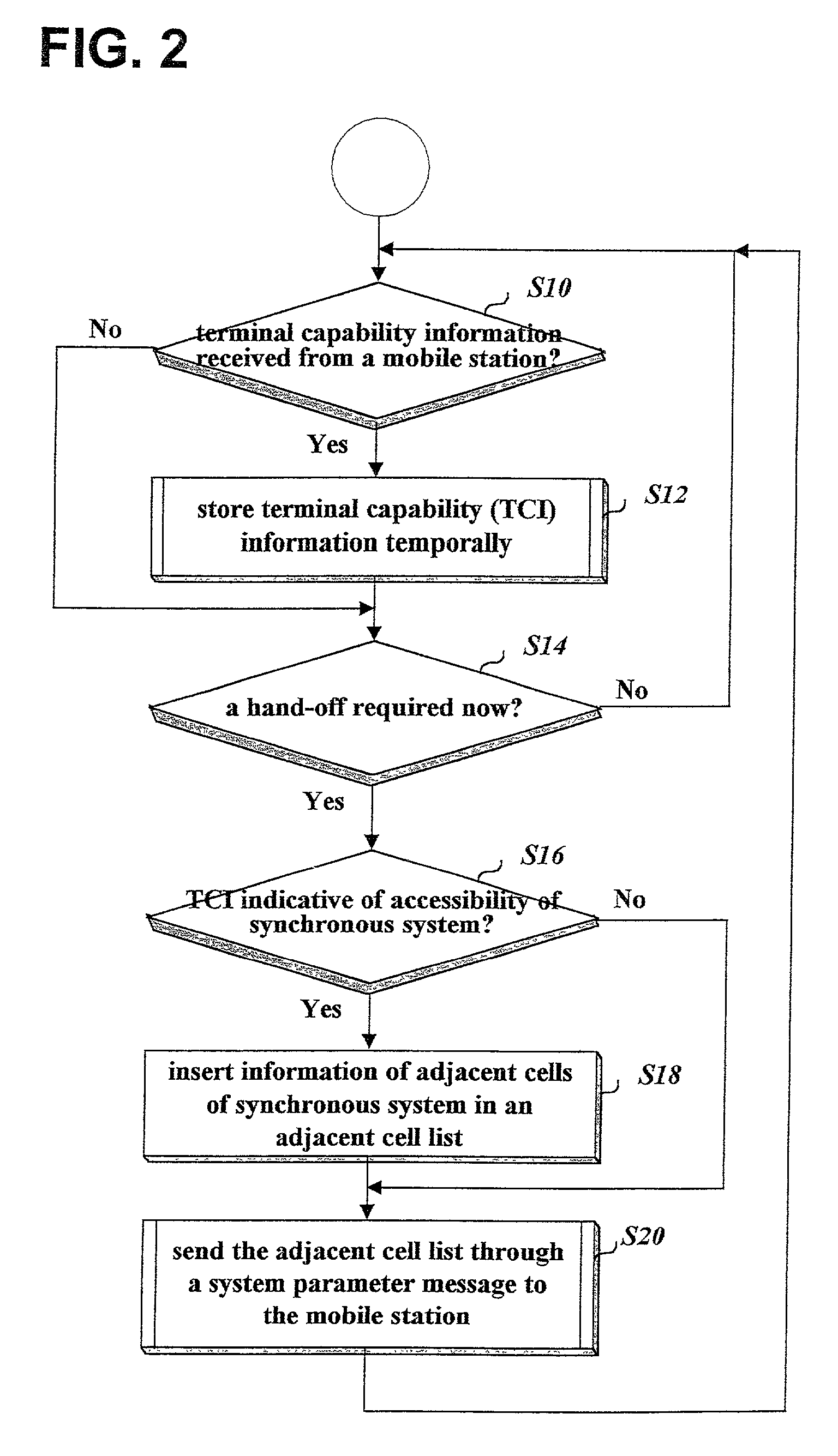 Method for supporting hand-off decision for guaranteeing mobility of a dual-mode mobile terminal between different mobile communication network systems
