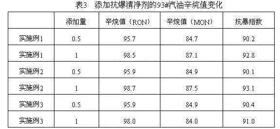 Anti-explosion gasoline cleansing agent