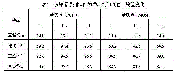 Anti-explosion gasoline cleansing agent