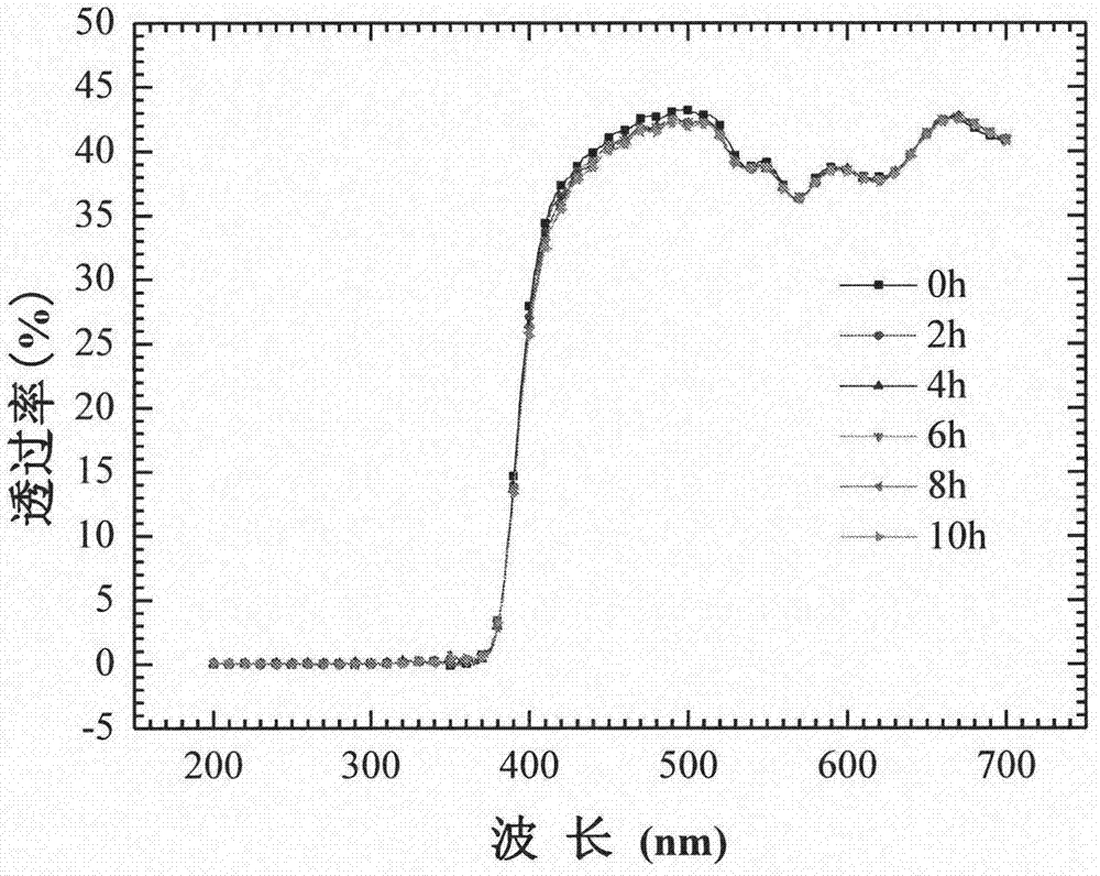 Low-permeability thermal-insulation film with high weatherability and high definition, and preparation method thereof