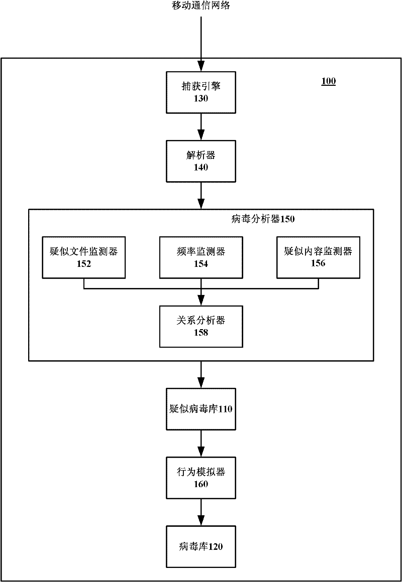 Method and device for detecting virus