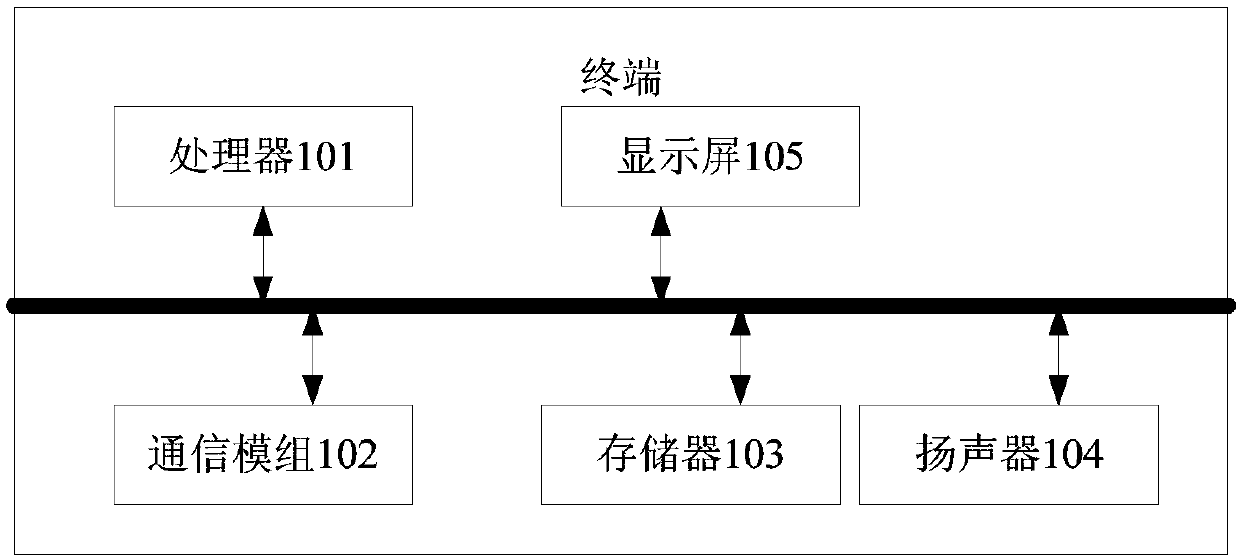 Method and mobile phone for supporting global language translation