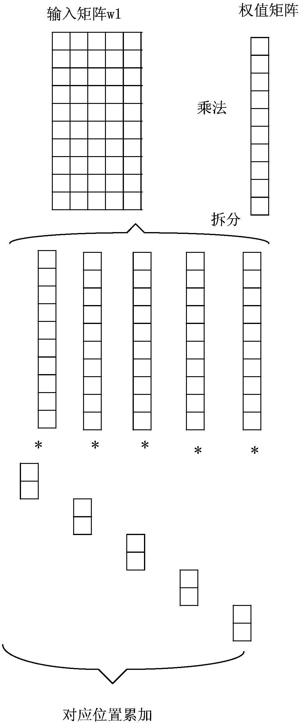 Method and mobile phone for supporting global language translation