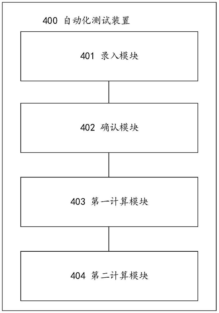 Automatic test method and device, computer equipment and storage medium