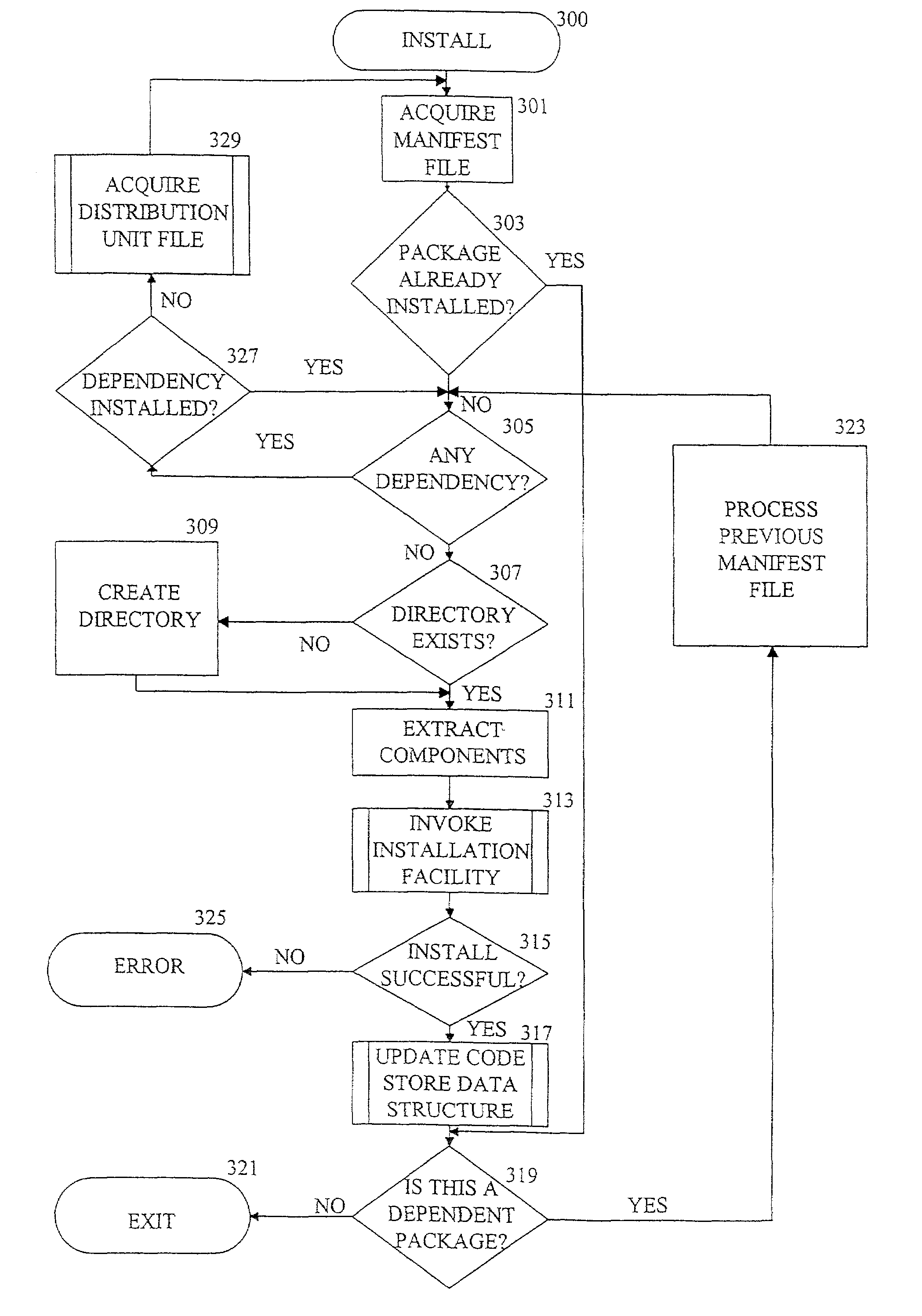 Method and system for processing software dependencies in management of software packages