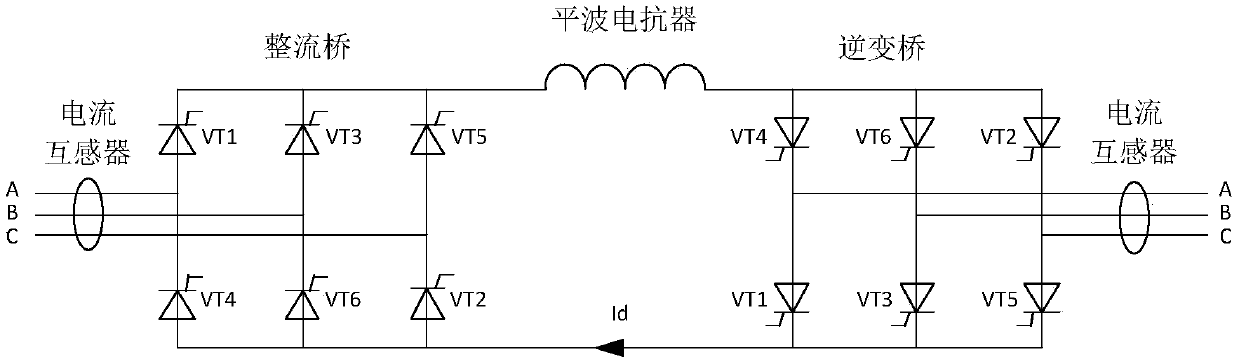 Fast current protection method of thyristor current source type convertor circuit