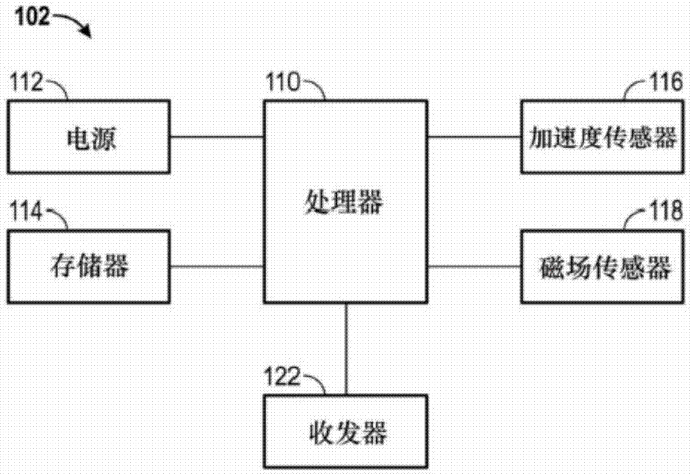 Physical activity monitoring method and system