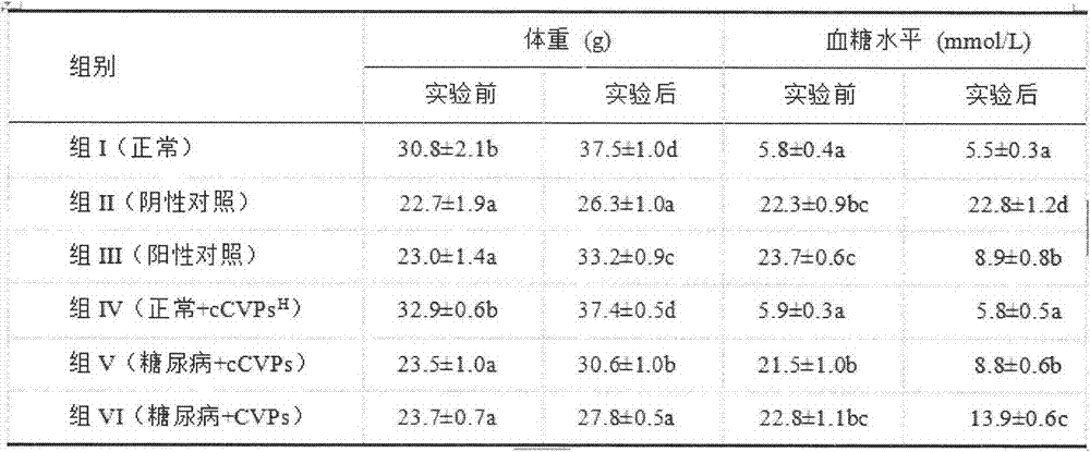 A kind of preparation method of carboxymethylated pine mushroom polysaccharide