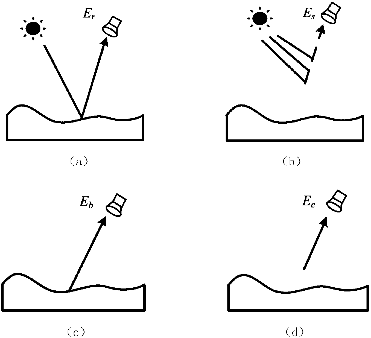 A Fast Simulation Method for Earth Observation Radiation Images Under Different Aerosol Parameter Conditions